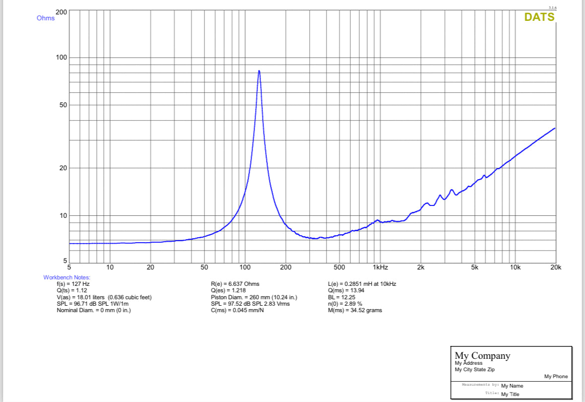 Scholz SugarCone R-1 12" Guitar Speaker