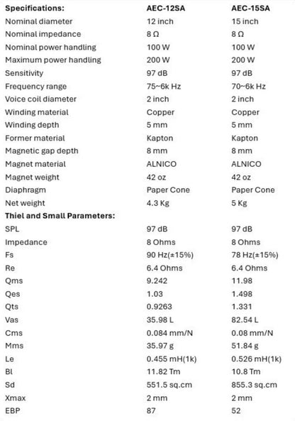 Scholz Sugarcone R-2/AEC-SA  12"&15" Alnico Speaker - Audio Eyra Exclusive
