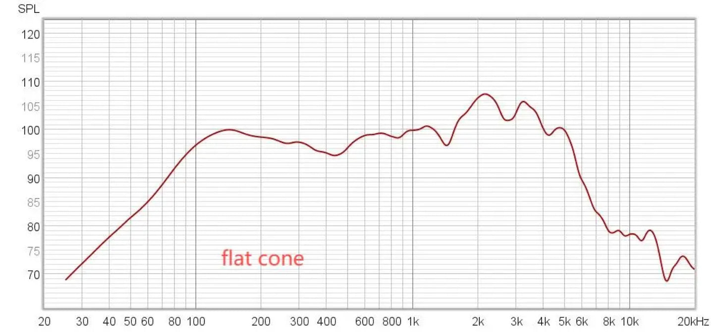 Scholz SugarCone P-1  12” Guitar Speaker