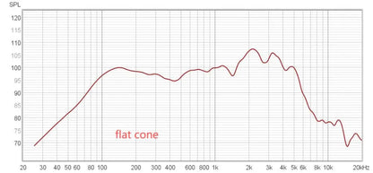 Scholz SugarCone P-1  12” Guitar Speaker